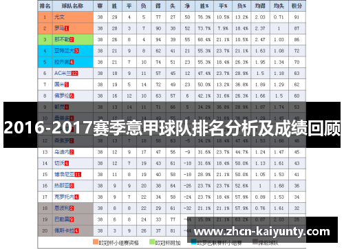 2016-2017赛季意甲球队排名分析及成绩回顾