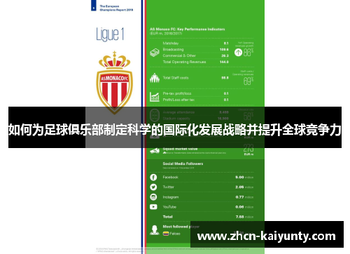 如何为足球俱乐部制定科学的国际化发展战略并提升全球竞争力