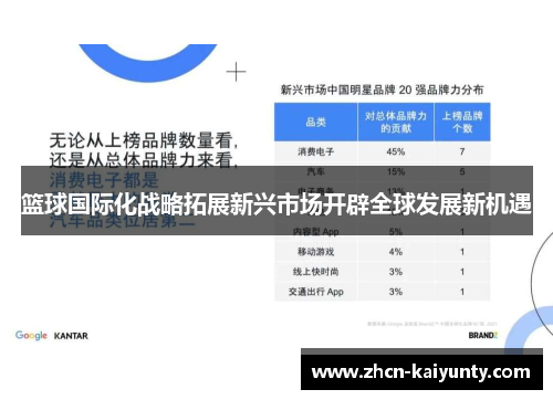 篮球国际化战略拓展新兴市场开辟全球发展新机遇