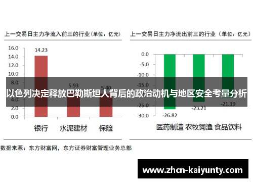 以色列决定释放巴勒斯坦人背后的政治动机与地区安全考量分析