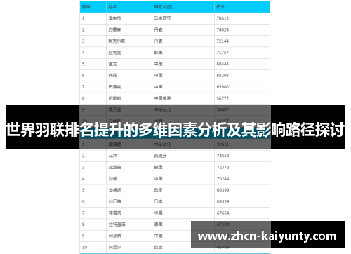 世界羽联排名提升的多维因素分析及其影响路径探讨