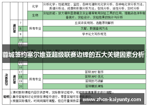 蓉城签约塞尔维亚超级联赛边锋的五大关键因素分析