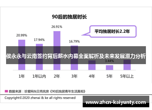 侯永永与云南签约背后薪水内幕全面解析及未来发展潜力分析