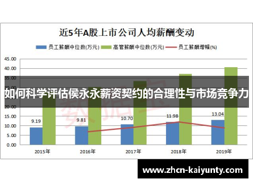 如何科学评估侯永永薪资契约的合理性与市场竞争力