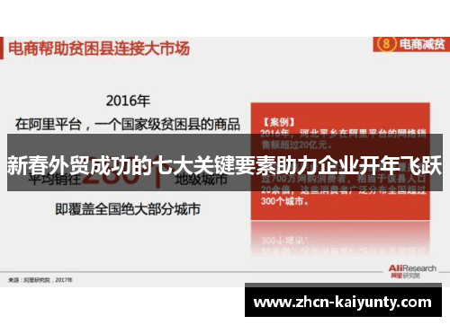 新春外贸成功的七大关键要素助力企业开年飞跃
