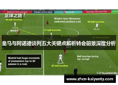 皇马与阿诺德谈判五大关键点解析转会前景深度分析