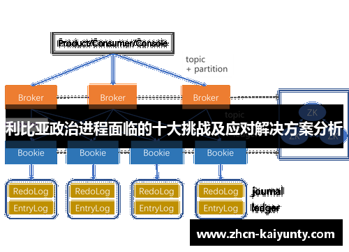 利比亚政治进程面临的十大挑战及应对解决方案分析