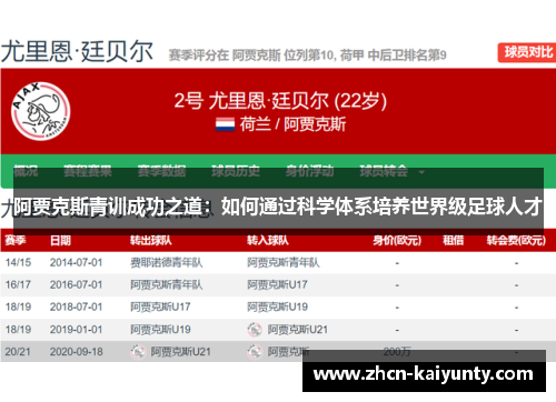 阿贾克斯青训成功之道：如何通过科学体系培养世界级足球人才