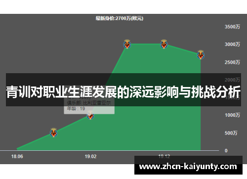 青训对职业生涯发展的深远影响与挑战分析