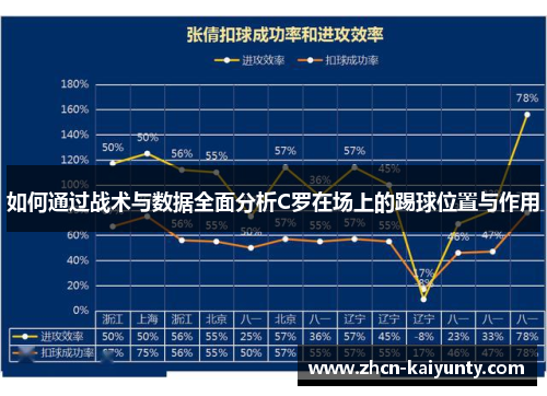 如何通过战术与数据全面分析C罗在场上的踢球位置与作用