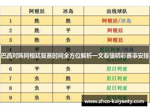 巴西对阵阿根廷复赛时间全方位解析一文看懂精彩赛事安排